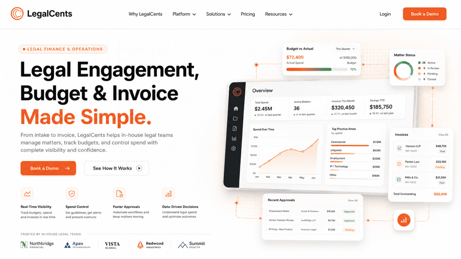 LegalCents legal operations workflow